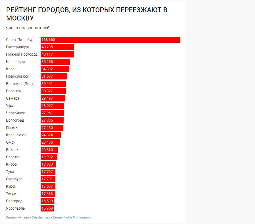Омичи не очень хотят переезжать в Москву