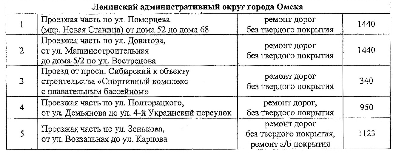 Где в Ленинском округе Омска запланирован ремонт межквартальных проездов Где в Ленинском округе Омска запланирован ремонт межквартальных проездов