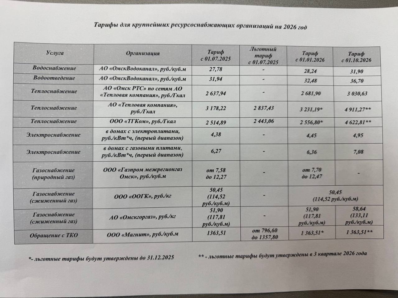 В РЭК объявили об изменении тарифов на «коммуналку» на 2026 год В РЭК объявили об изменении тарифов на «коммуналку» на 2026 год