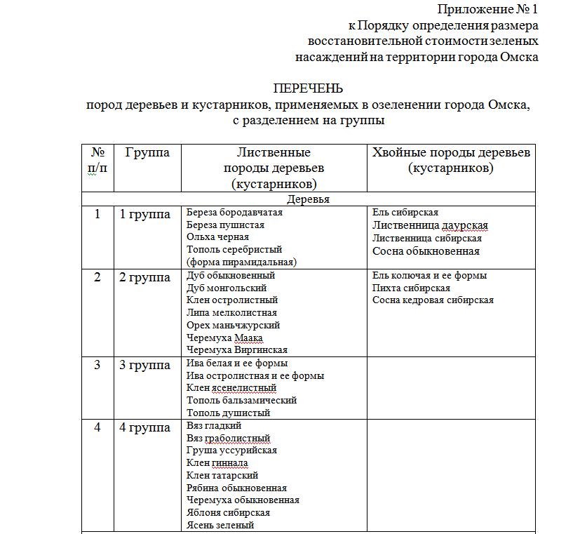 Омская мэрия будет брать за вырубку деревьев «живые» деньги Омская мэрия будет брать за вырубку деревьев «живые» деньги