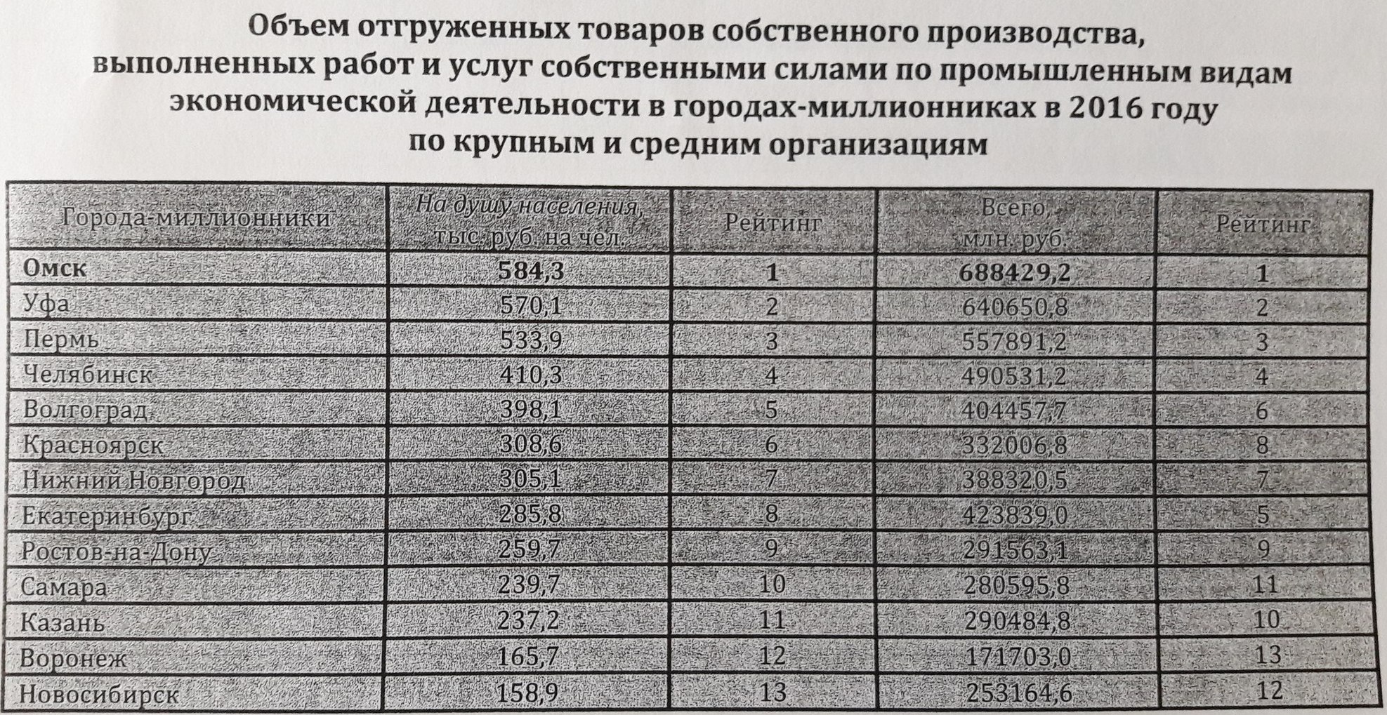 Прощальный отчет Двораковского: чем похвалился мэр Омска перед депутатами Прощальный отчет Двораковского: чем похвалился мэр Омска перед депутатами