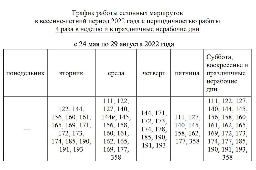 Садовые маршруты Омск 2022