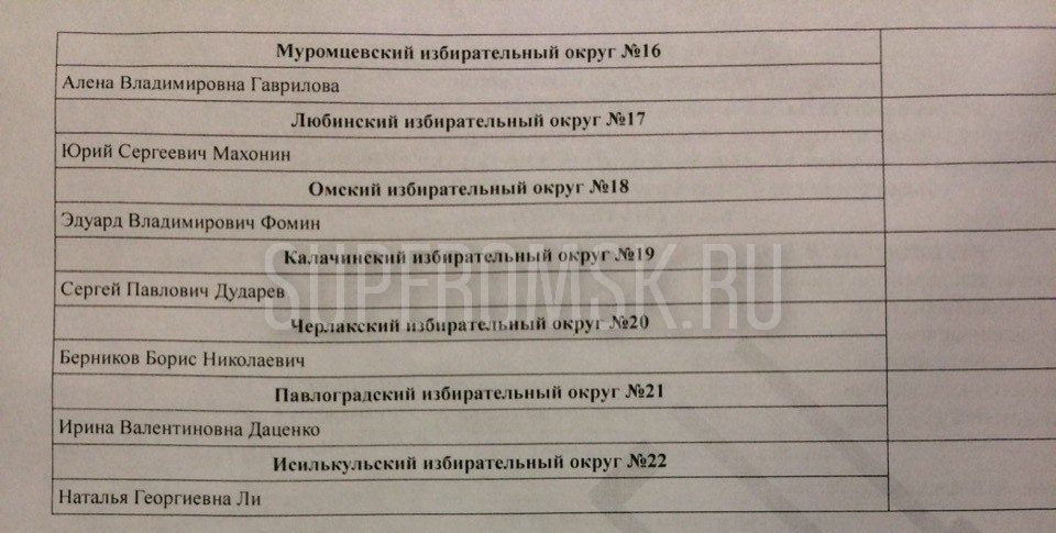Нагибина возглавила список «Яблока» на Заксобрание Омской области Нагибина возглавила список «Яблока» на Заксобрание Омской области