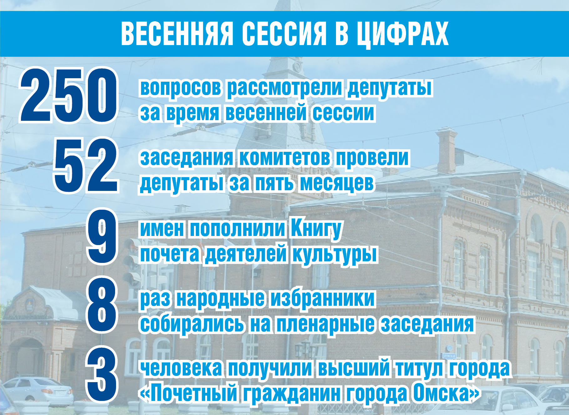 Председатели держат ответ Председатели держат ответ