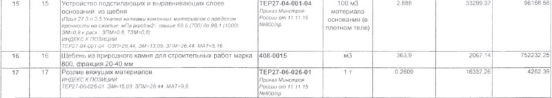 Омские силовики завели дело по дорожному контракту с подписью замглавы из Калачинска Омские силовики завели дело по дорожному контракту с подписью замглавы из Калачинска