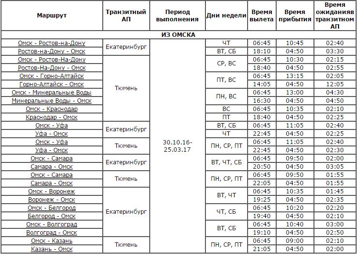 Из Омска можно будет улететь еще в 10 городов по всей России Из Омска можно будет улететь еще в 10 городов по всей России