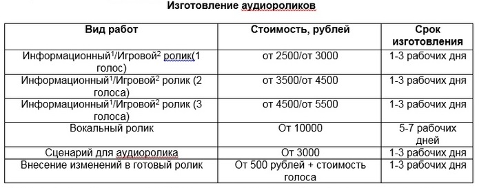 ПРАЙС НА РАЗМЕЩЕНИЕ ПОЛИТИЧЕСКОЙ АУДИОРЕКЛАМЫ НА РАДИО «ДОРОЖНОЕ РАДИО» 103,0 FM В Г. ОМСКЕ ПРАЙС НА РАЗМЕЩЕНИЕ ПОЛИТИЧЕСКОЙ АУДИОРЕКЛАМЫ НА РАДИО «ДОРОЖНОЕ РАДИО» 103,0 FM В Г. ОМСКЕ