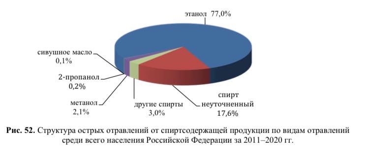 Омская область уже 9 лет в лидерах по отравлению алкоголем