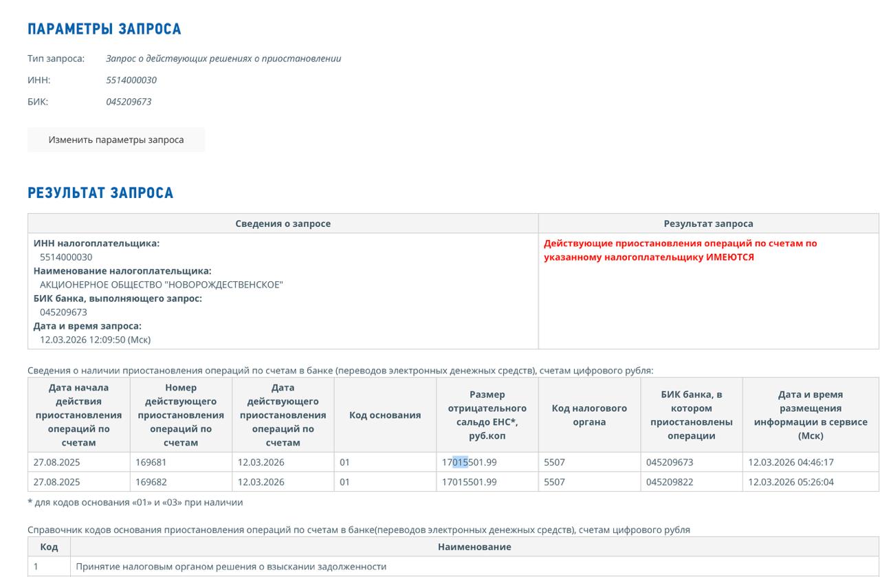 Омского агрогиганта банкротят перед посевной Омского агрогиганта банкротят перед посевной