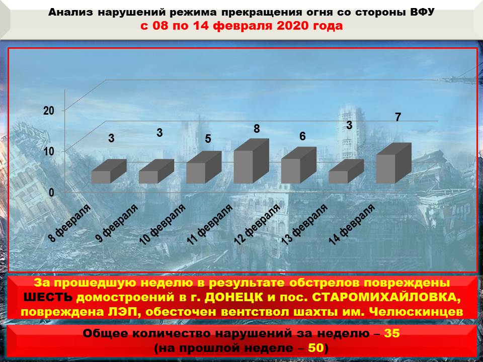 СВОДКИ С ФРОНТА: Ассад против Эрдогана и Мальдивы в крови СВОДКИ С ФРОНТА: Ассад против Эрдогана и Мальдивы в крови