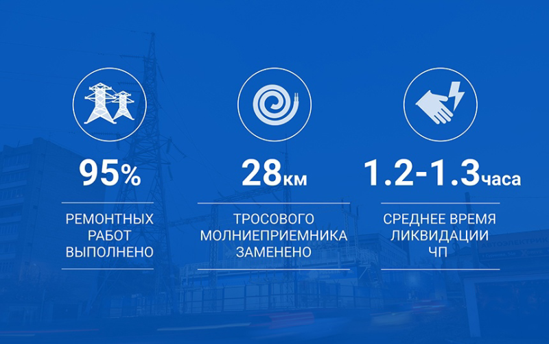 Да будет свет: как происходит подготовка к зиме у энергетиков Омской области
