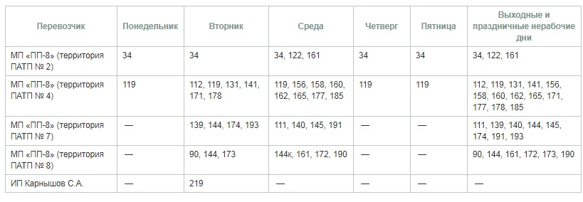 В Омске изменили график движения садовых маршрутов В Омске изменили график движения садовых маршрутов