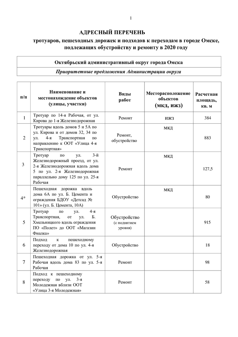 Оглашен список пешеходных зон частного сектора в Октябрьском округе Омска для ремонта в 2020 году Оглашен список пешеходных зон частного сектора в Октябрьском округе Омска для ремонта в 2020 году