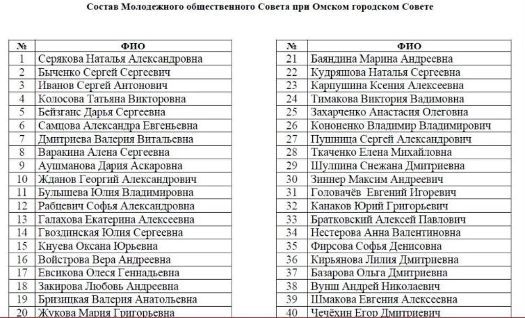 В Омске утвердили новый состав Молодежного Совета при ОГС В Омске утвердили новый состав Молодежного Совета при ОГС