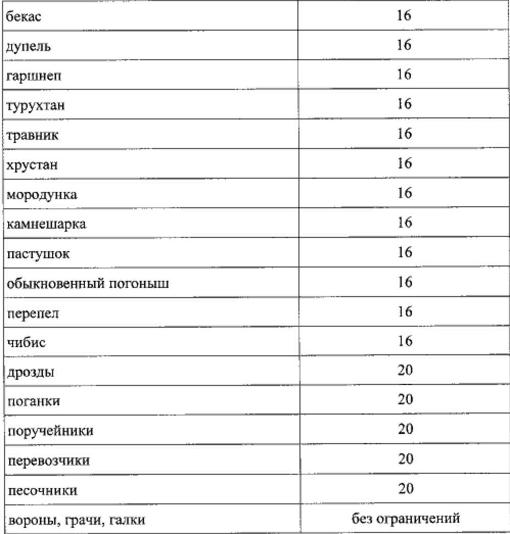 Омское минприроды разрешило охотникам отстреливать до 20 перевозчиков за сезон Омское минприроды разрешило охотникам отстреливать до 20 перевозчиков за сезон