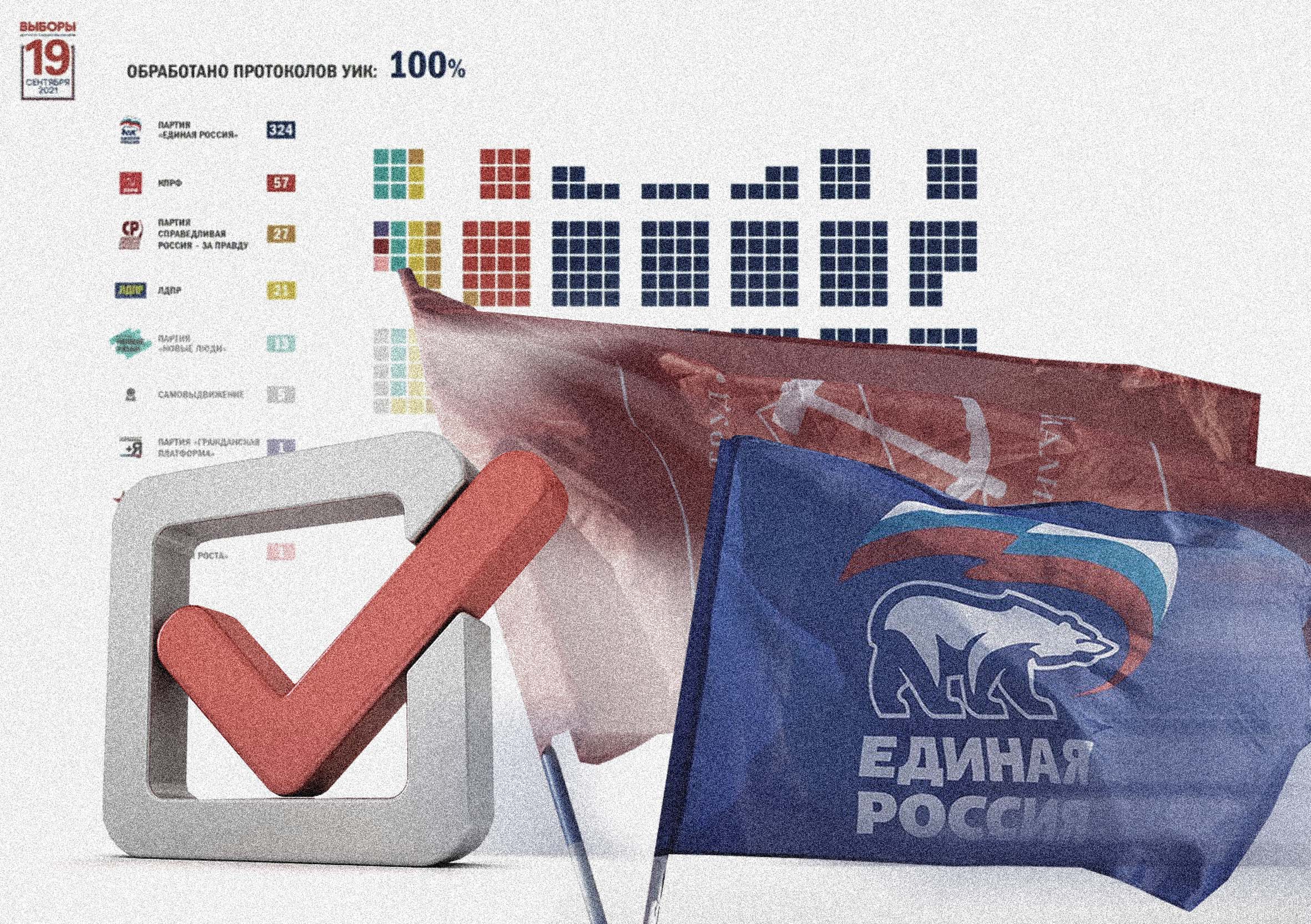 ИТОГИ НЕДЕЛИ: последствия выборов, анонс дефицита картошки в регионе и обсуждение нового мэра Омска ИТОГИ НЕДЕЛИ: последствия выборов, анонс дефицита картошки в регионе и обсуждение нового мэра Омска