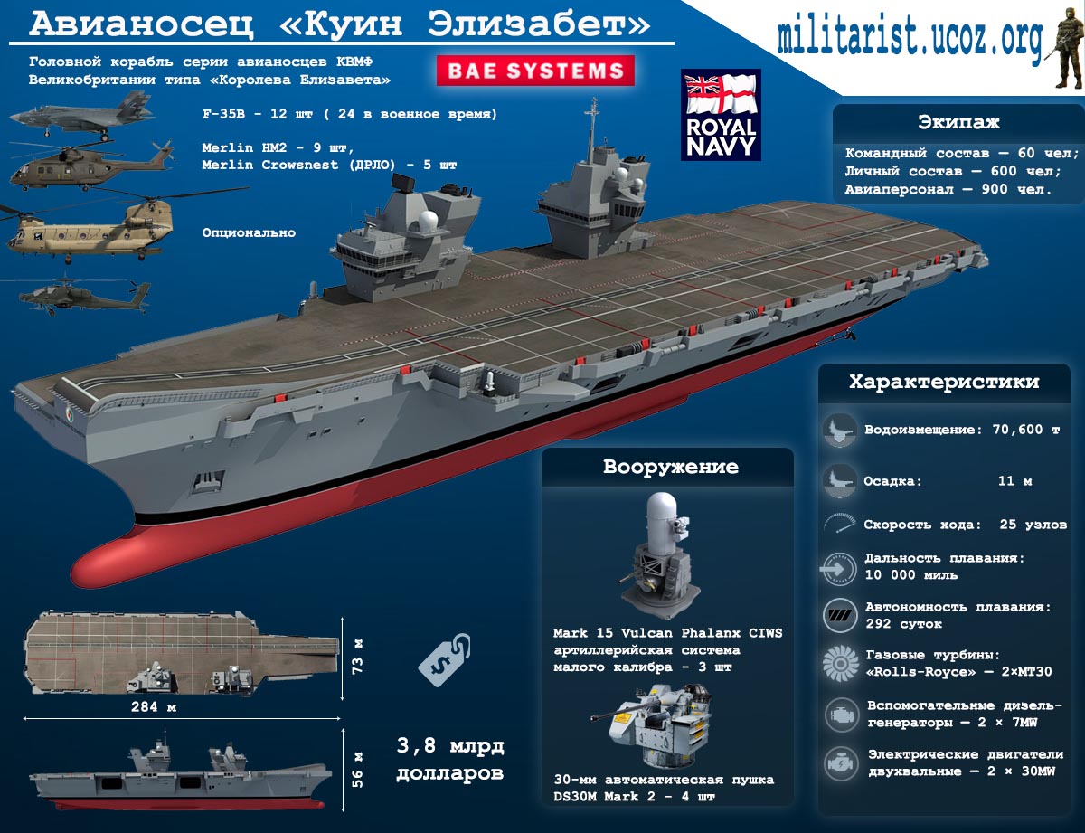 СВОДКИ С ФРОНТА: скопление силы у границ ДНР СВОДКИ С ФРОНТА: скопление силы у границ ДНР