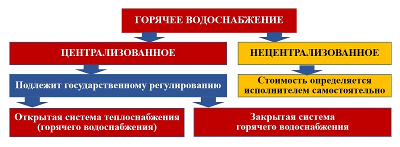 В РЭК рассказали омичам, как проверить точность расчетов коммунальщиков за горячую воду