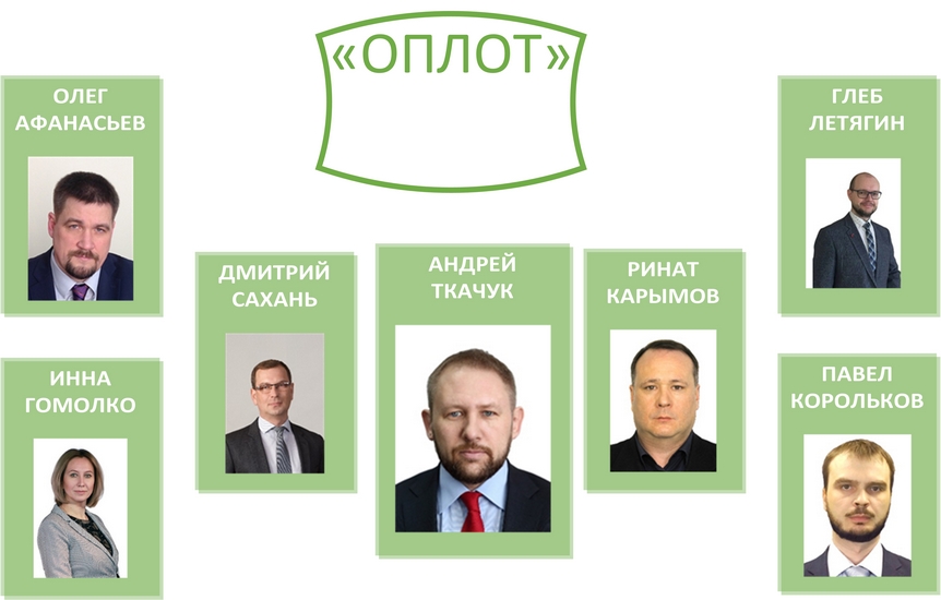 Голушко двинул в горсовет «скрытый блок» Голушко двинул в горсовет «скрытый блок»