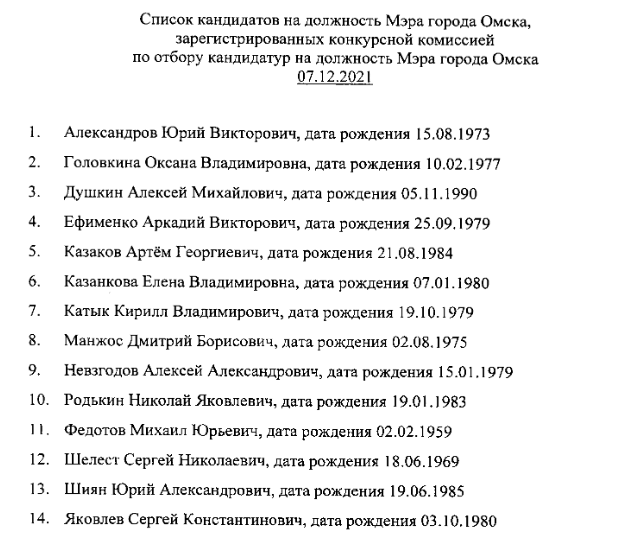 Опубликован список кандидатов, прошедших во второй тур выборов мэра Омска Опубликован список кандидатов, прошедших во второй тур выборов мэра Омска