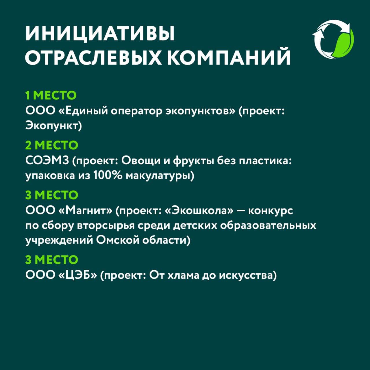 Омский региональный оператор «Магнит» удостоен престижной экологической награды Омский региональный оператор «Магнит» удостоен престижной экологической награды