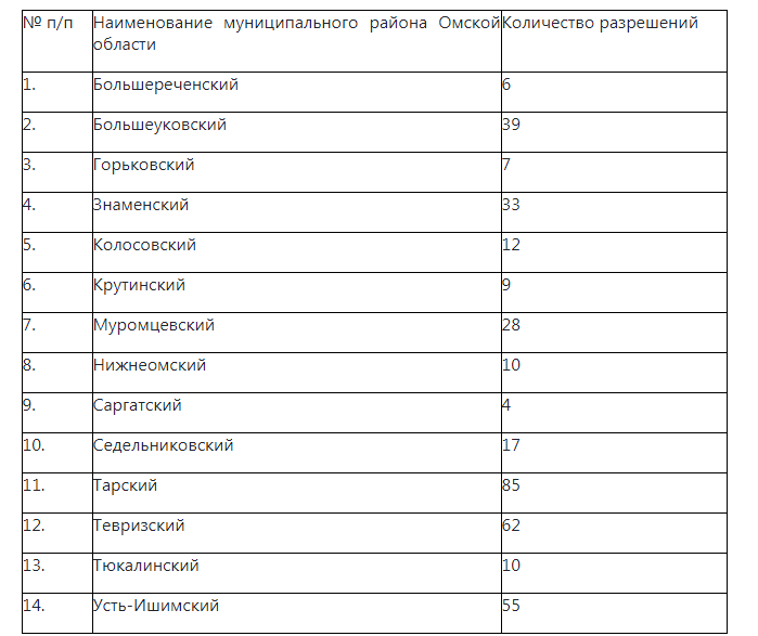 Медведь подбирается к Омску. Охотникам увеличили квоту на отстрел косолапых Медведь подбирается к Омску. Охотникам увеличили квоту на отстрел косолапых