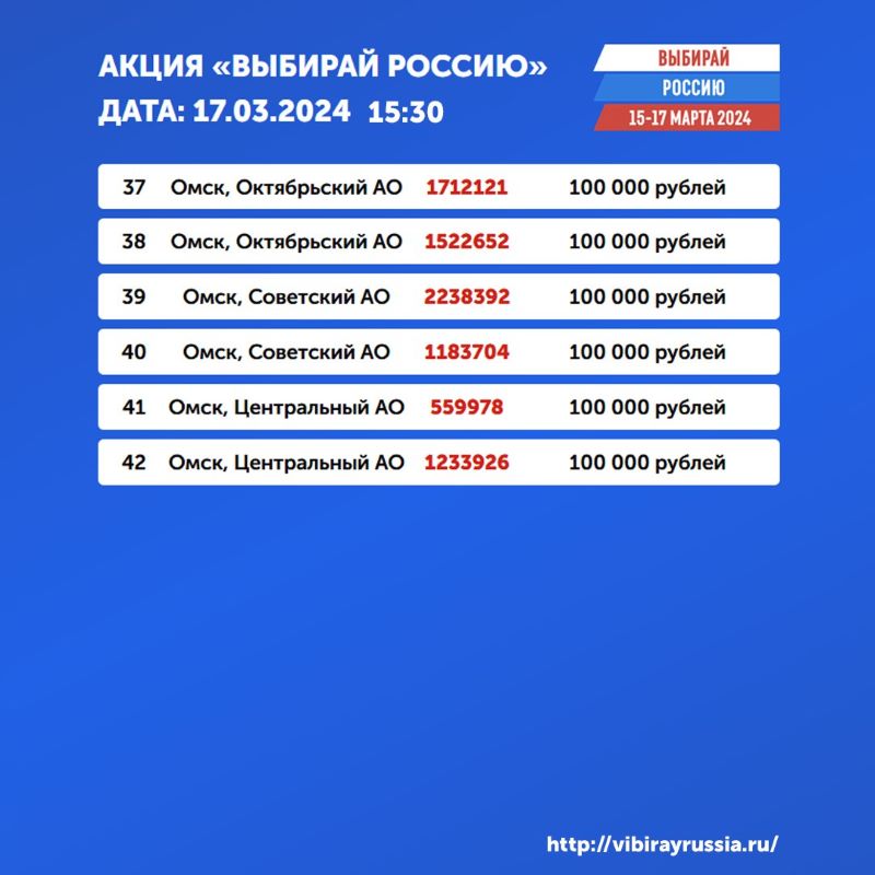 Определены победители омской акции «Выбирай Россию» на 15 часов 17 марта Определены победители омской акции «Выбирай Россию» на 15 часов 17 марта