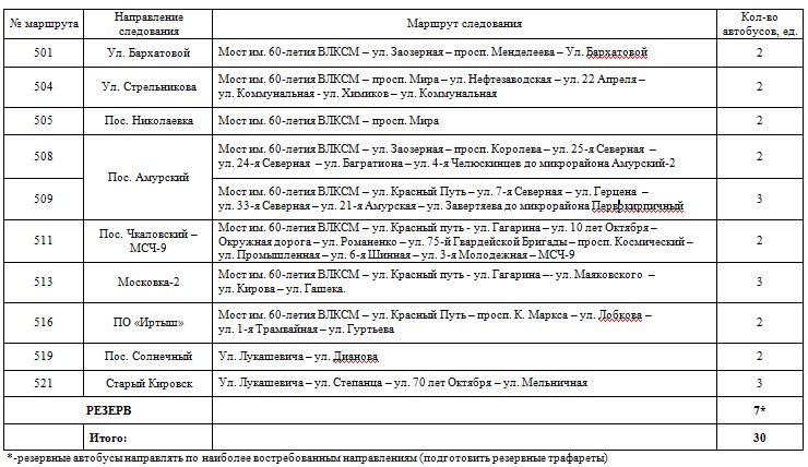 В честь победы «Авангарда» в Омске будут работать специальные автобусные маршруты В честь победы «Авангарда» в Омске будут работать специальные автобусные маршруты