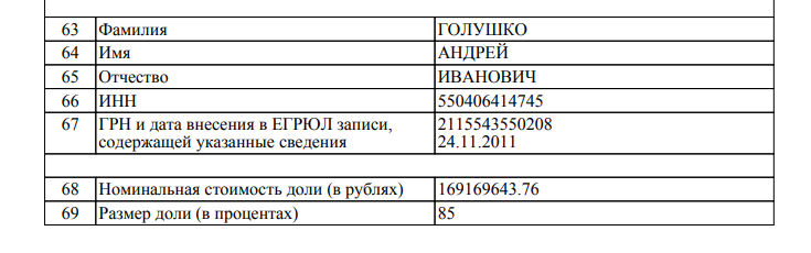 В Омске судят экс-работников «Россельхозбанка» за пропажу 300 000 килограммов картофеля из компании Голушко В Омске судят экс-работников «Россельхозбанка» за пропажу 300 000 килограммов картофеля из компании Голушко