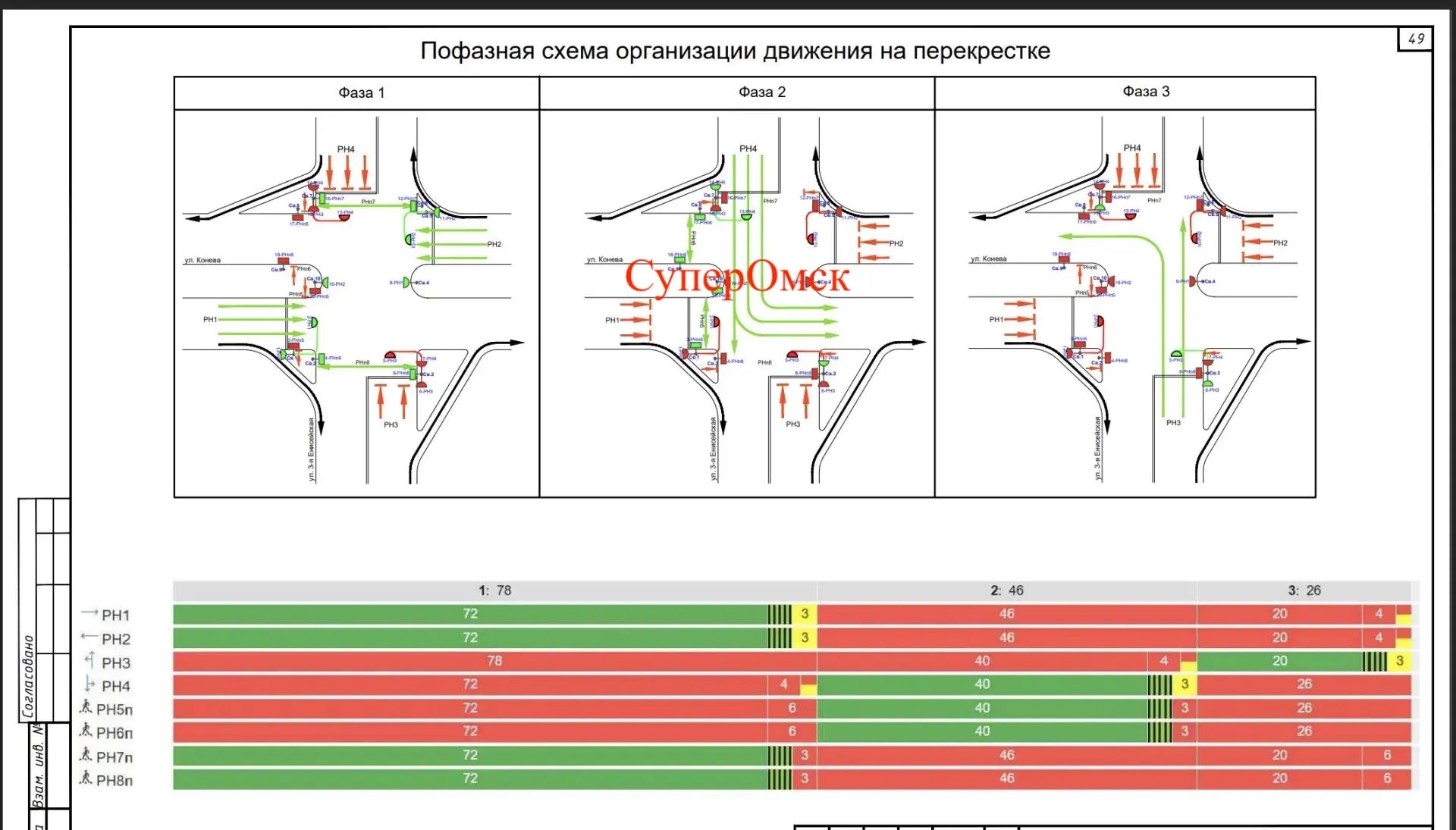На развязке у омского метромоста вводят новую схему движения На развязке у омского метромоста вводят новую схему движения