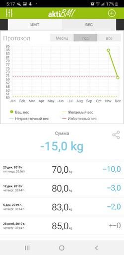 Как сбросить лишнее после Нового года с телефоном в руках Как сбросить лишнее после Нового года с телефоном в руках