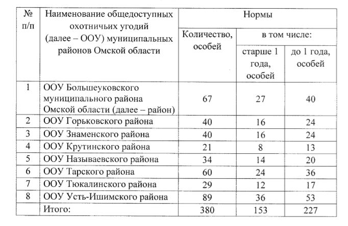 В Омской области разрешили отстрелять несколько сотен кабанов – известно, где именно В Омской области разрешили отстрелять несколько сотен кабанов – известно, где именно