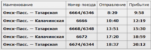 В Омской области изменится расписание 10 электричек В Омской области изменится расписание 10 электричек