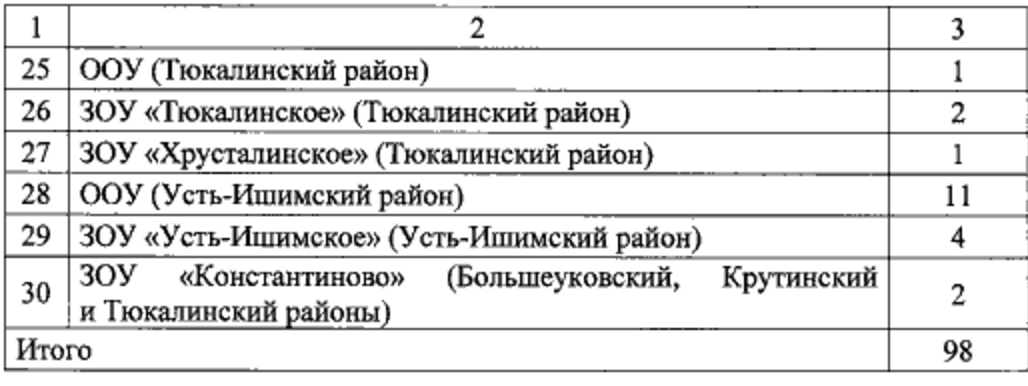 Назаров разрешил охотникам застрелить 98 «косолапых» в Омской области
