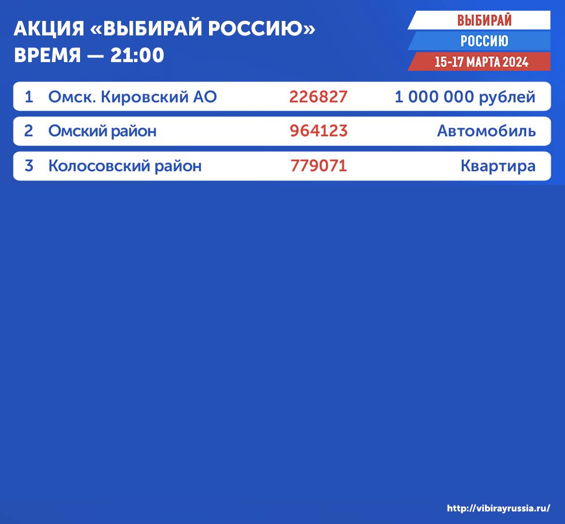 В омской акции «Выбирай Россию» разыграли квартиру и автомобиль
