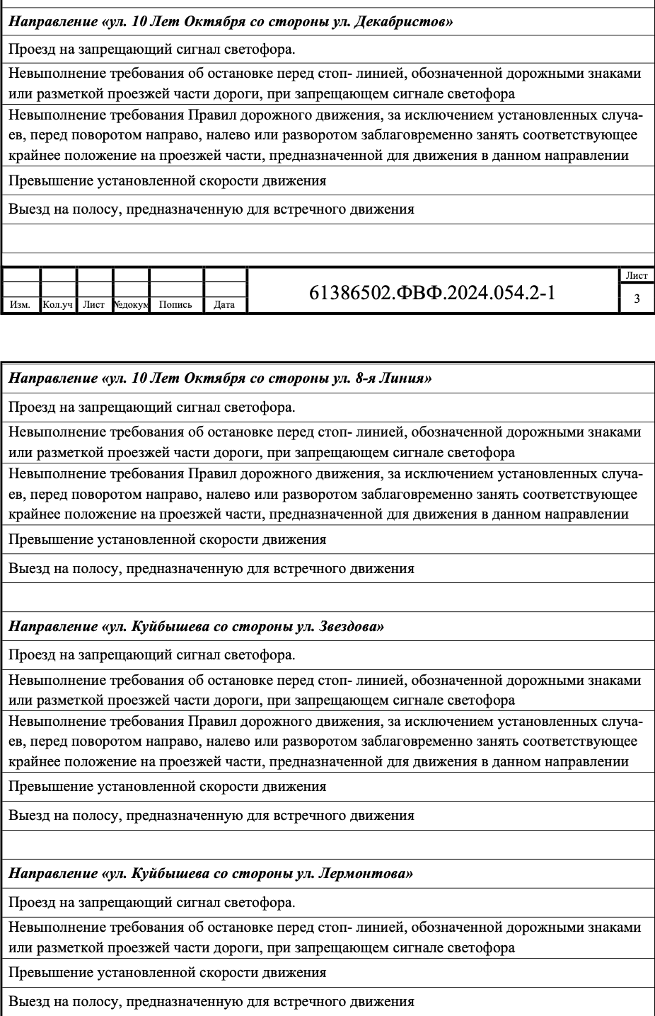 В Омске на перекрестке улиц 10 лет Октября – Куйбышева обновят штрафные камеры В Омске на перекрестке улиц 10 лет Октября – Куйбышева обновят штрафные камеры