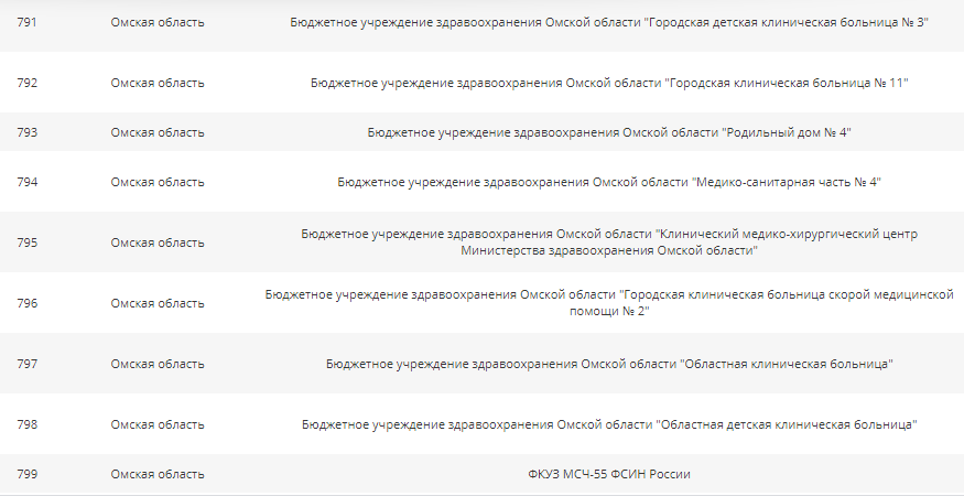Омскую медсанчасть отдали под больных коронавирусом Омскую медсанчасть отдали под больных коронавирусом