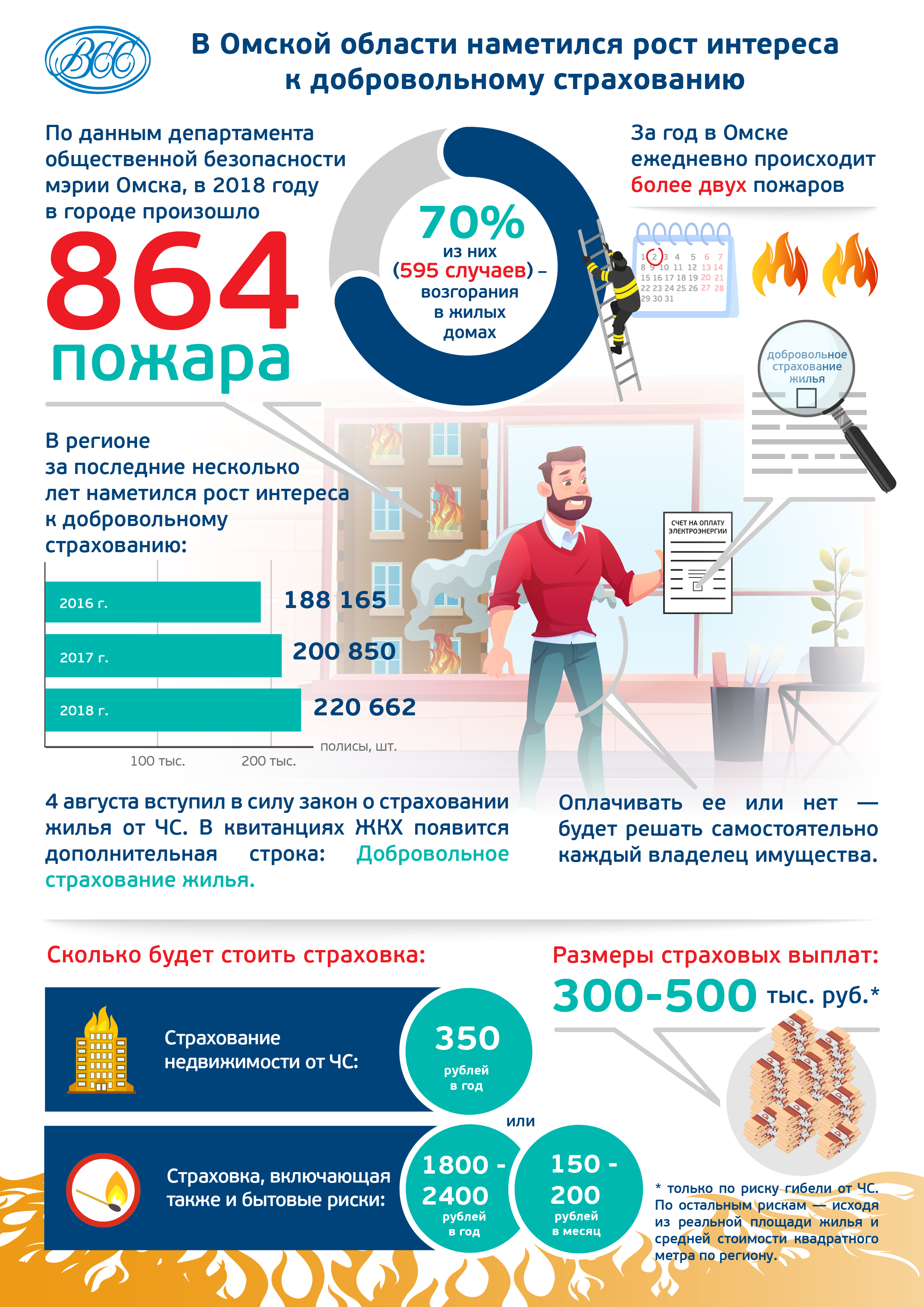 Страхование Страхование