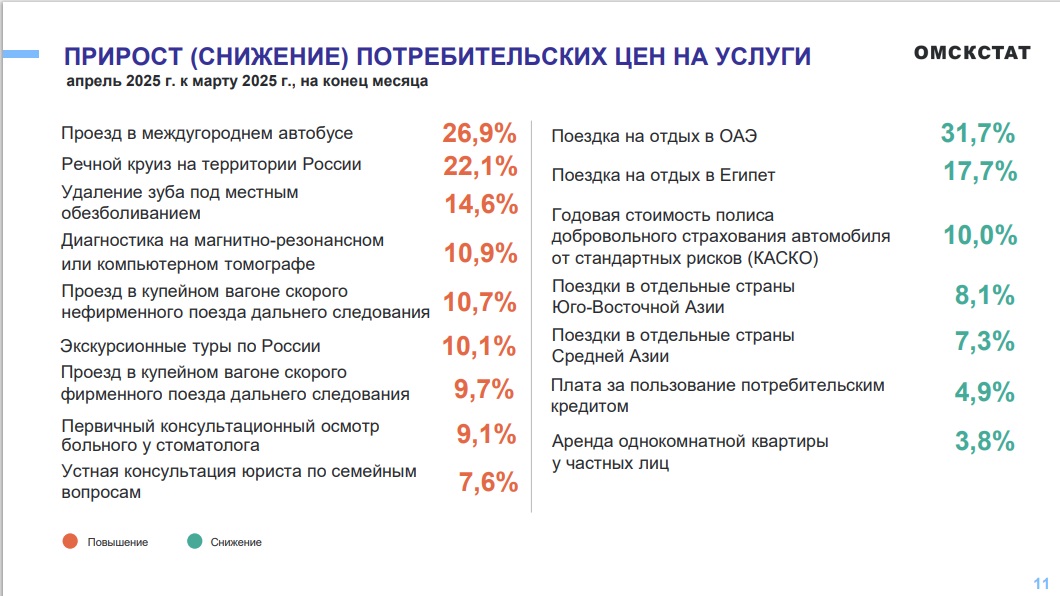 Подорожал проезд в поездах и междугородних автобусах из Омска Подорожал проезд в поездах и междугородних автобусах из Омска
