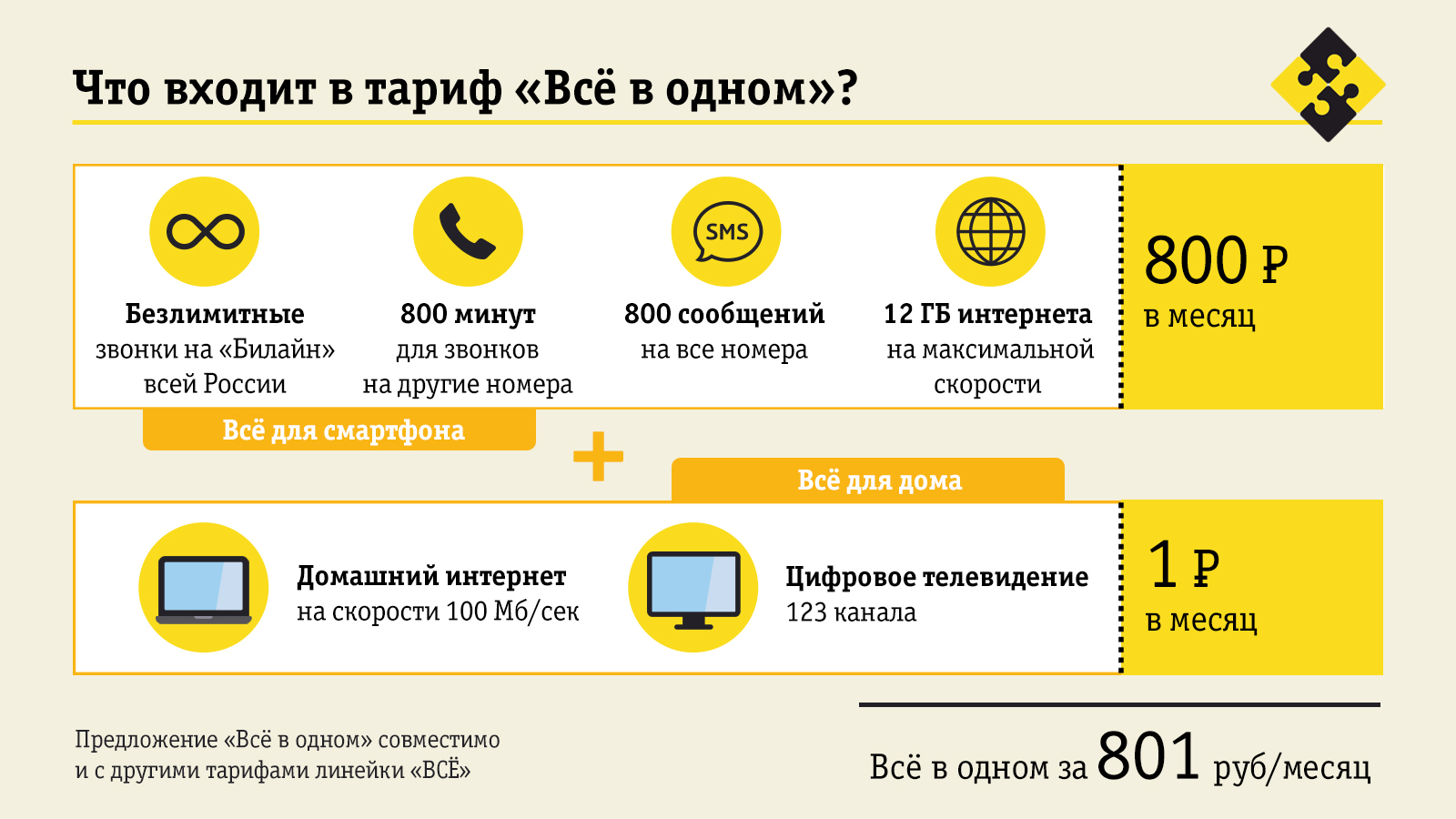 «Билайн» открывает тайну домашнего интернета и ТВ за 1 рубль