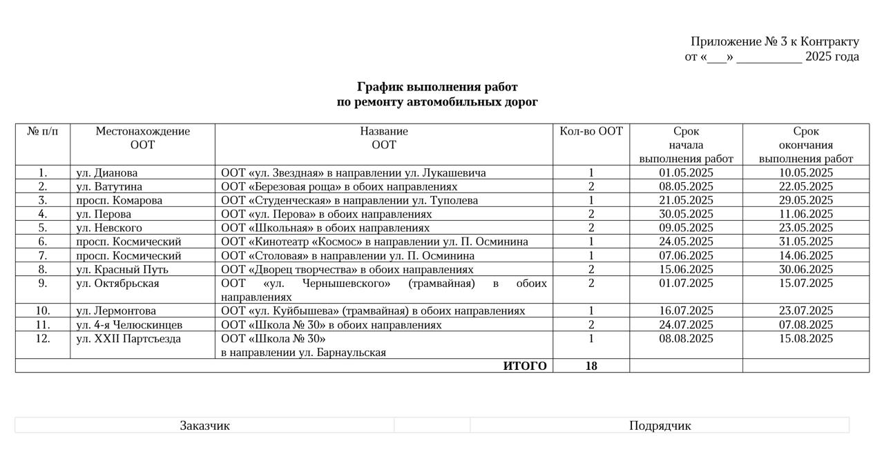 Появился список омских остановок под обновление в 2025 году Появился список омских остановок под обновление в 2025 году