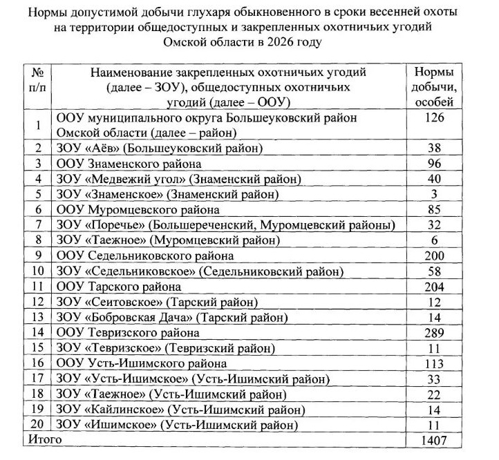 Омским охотникам обозначили разрешенное количество добычи тетерева и глухаря Омским охотникам обозначили разрешенное количество добычи тетерева и глухаря