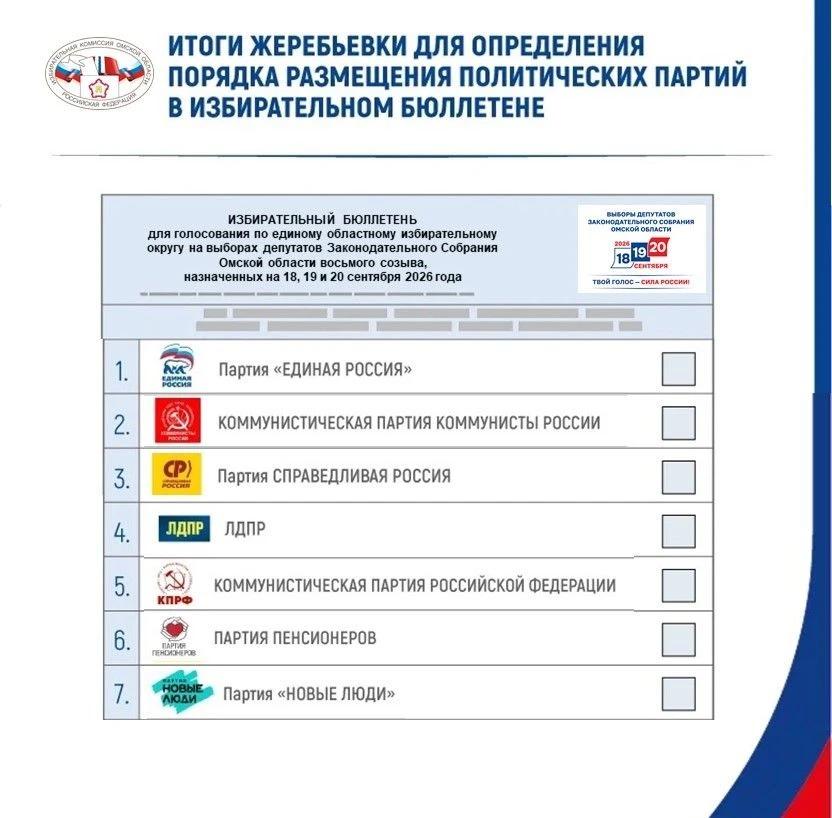Избирком показал бюллетень с очередностью партий на выборах в Омске Избирком показал бюллетень с очередностью партий на выборах в Омске