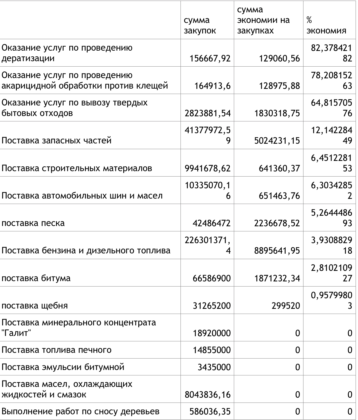 «Оплот» заподозрил Казимирова в неэффективных закупках «Оплот» заподозрил Казимирова в неэффективных закупках