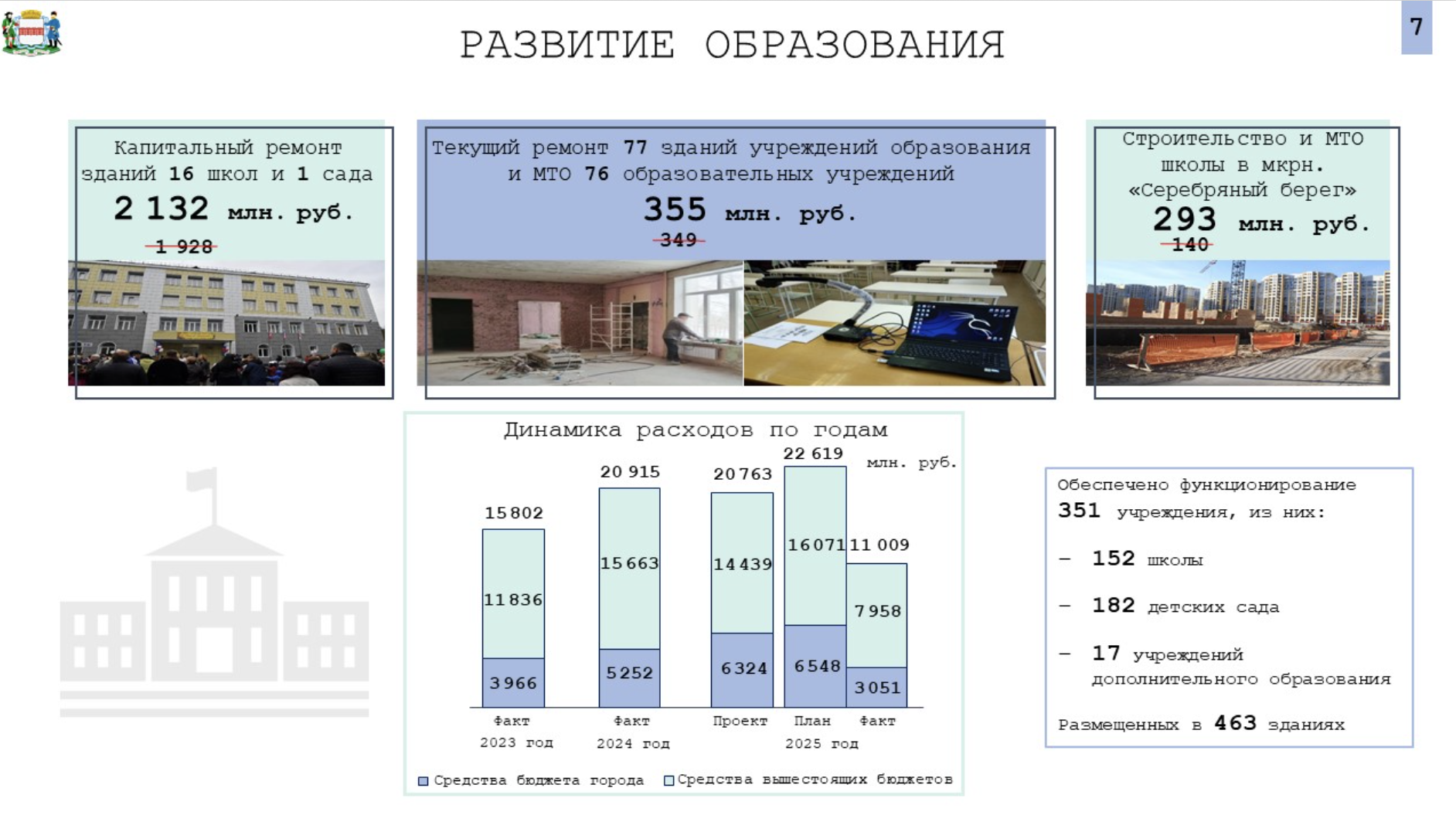 Главный омский казначей Илютикова раскрыла возросшие траты городской казны Главный омский казначей Илютикова раскрыла возросшие траты городской казны