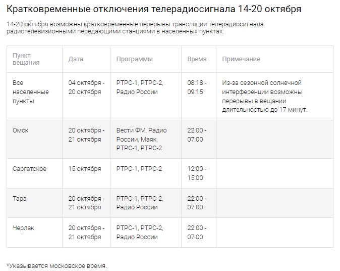 Когда в Омске и области возникнут сложности с просмотром телевизора Когда в Омске и области возникнут сложности с просмотром телевизора