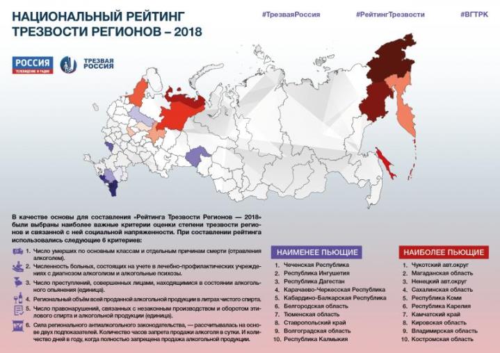 Определено место Омской области в рейтинге трезвости Определено место Омской области в рейтинге трезвости