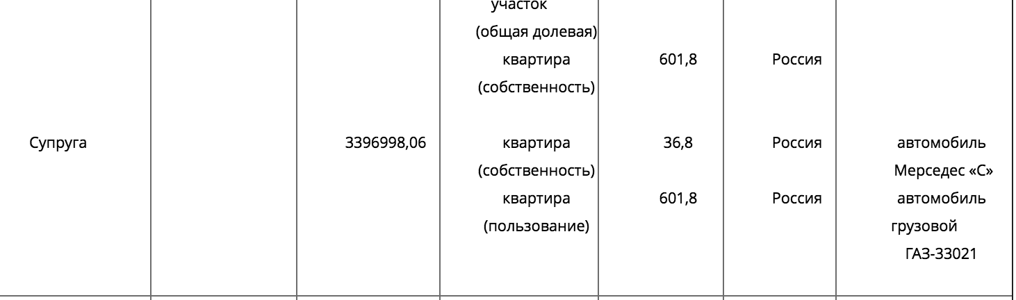 В доме омского экс-министра Триппеля продают таинственный таунхаус за 79 миллионов