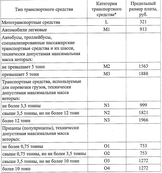 В Омской области существенно подорожает техосмотр В Омской области существенно подорожает техосмотр