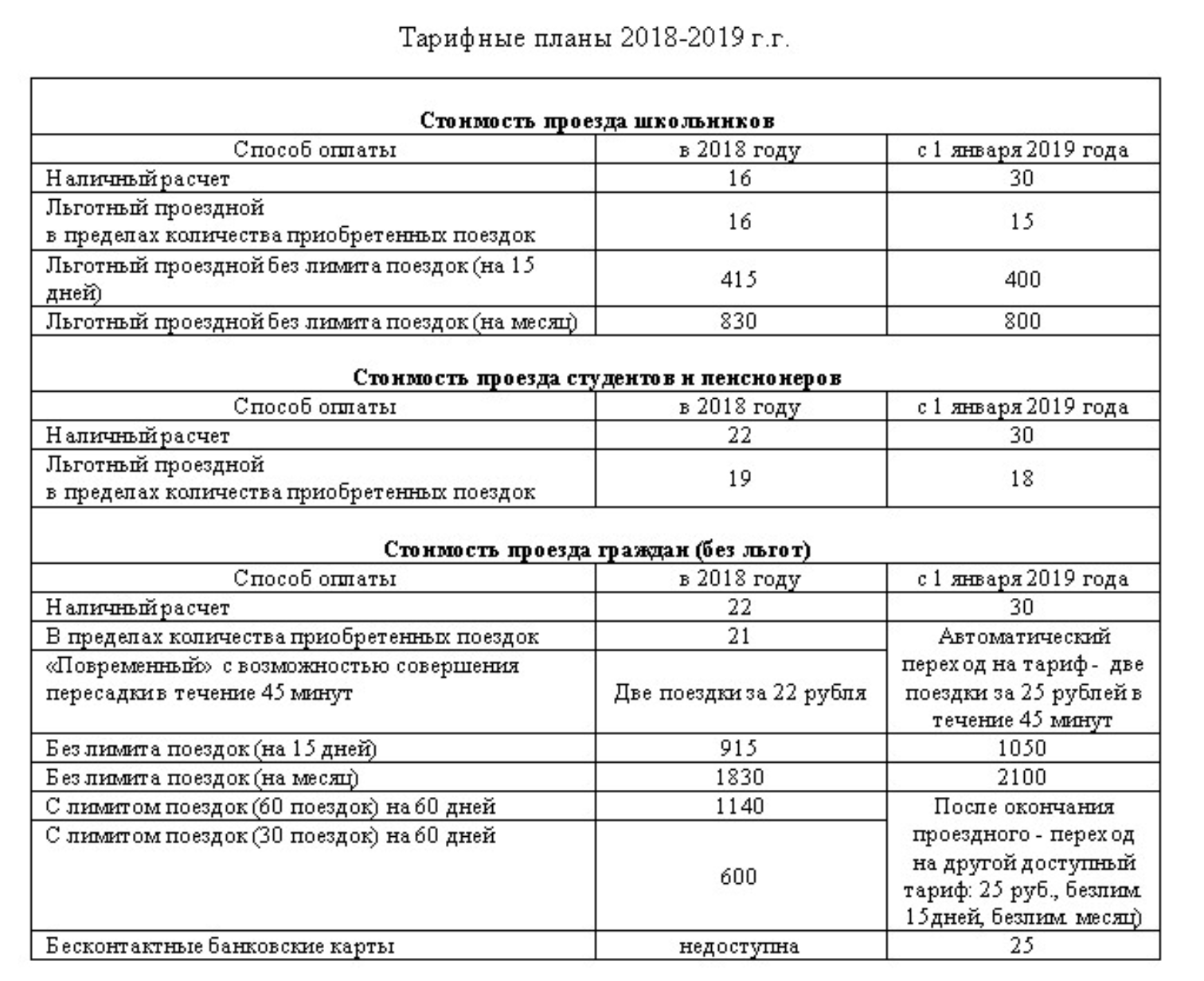 Стоимость проезда в Омске 2019 Стоимость проезда в Омске 2019